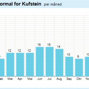 www.aktivostrig.dk